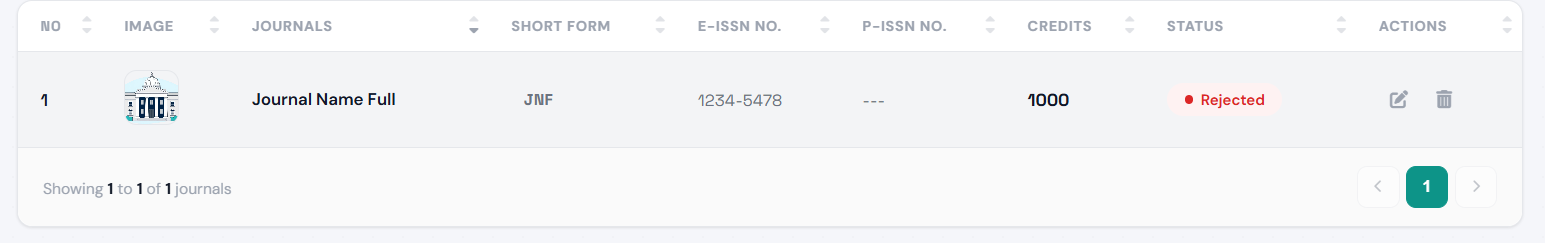 Journal Rejected Status